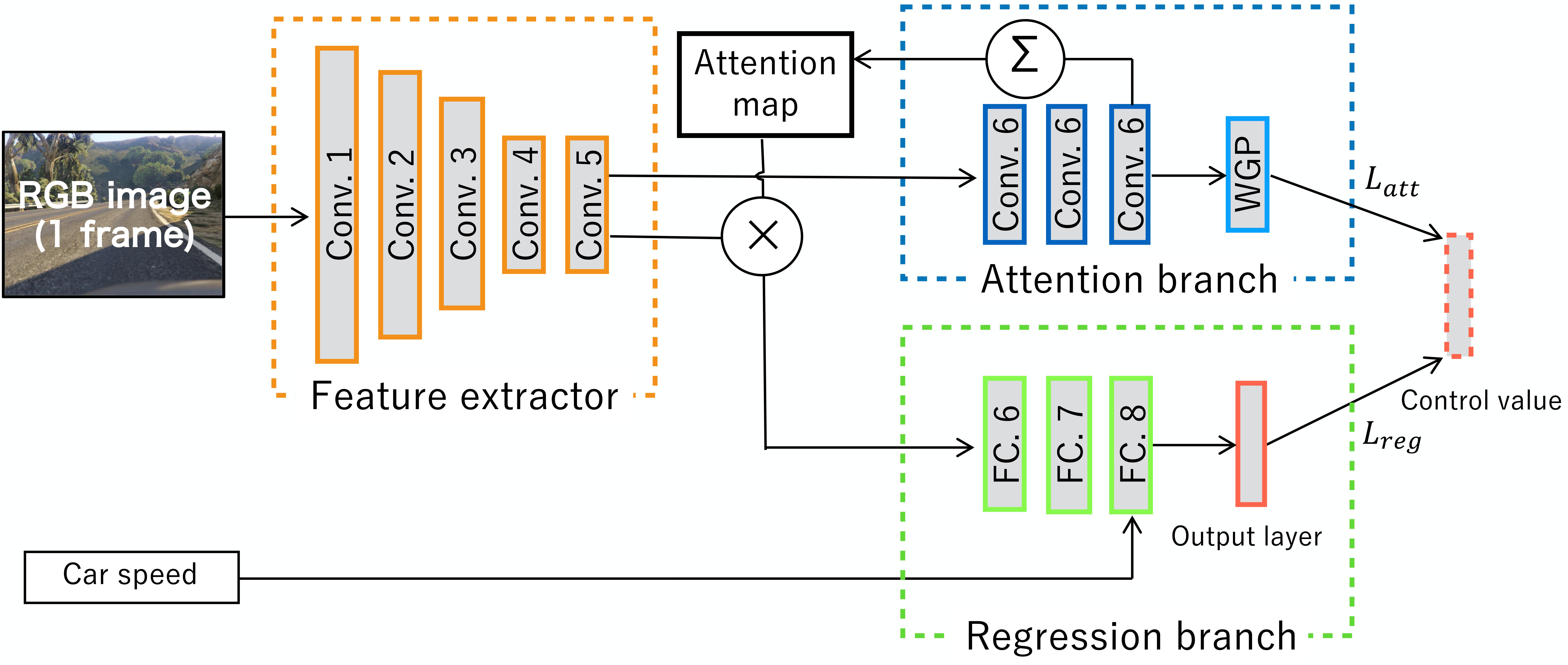 decomposition_and_inference